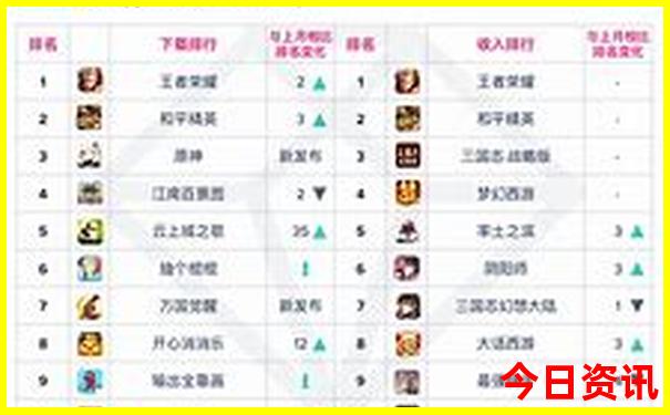 河南省二十二选五开奖结果